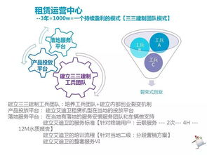 艾迪衛(wèi)365輕商務租賃運營 開啟高效靈活的租賃經(jīng)營新模式