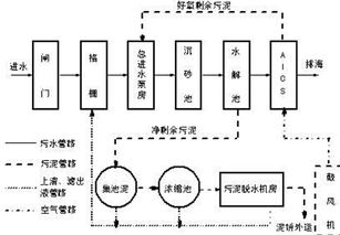 污水電磁流量計(jì)性能保障與計(jì)算機(jī)系統(tǒng)集成應(yīng)用